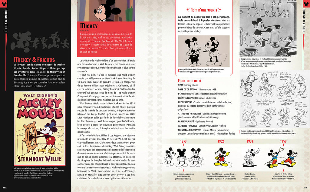 Disney-figurleksikonet